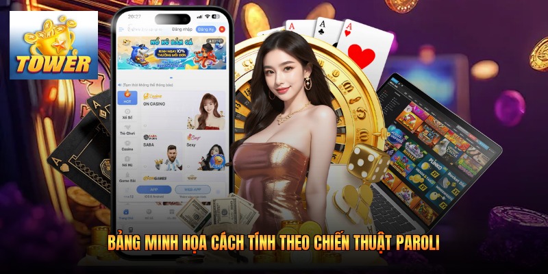 Bảng minh họa cách tính theo chiến thuật paroli