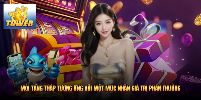 Mỗi tầng tháp tương ứng với một mức nhân giá trị phần thưởng